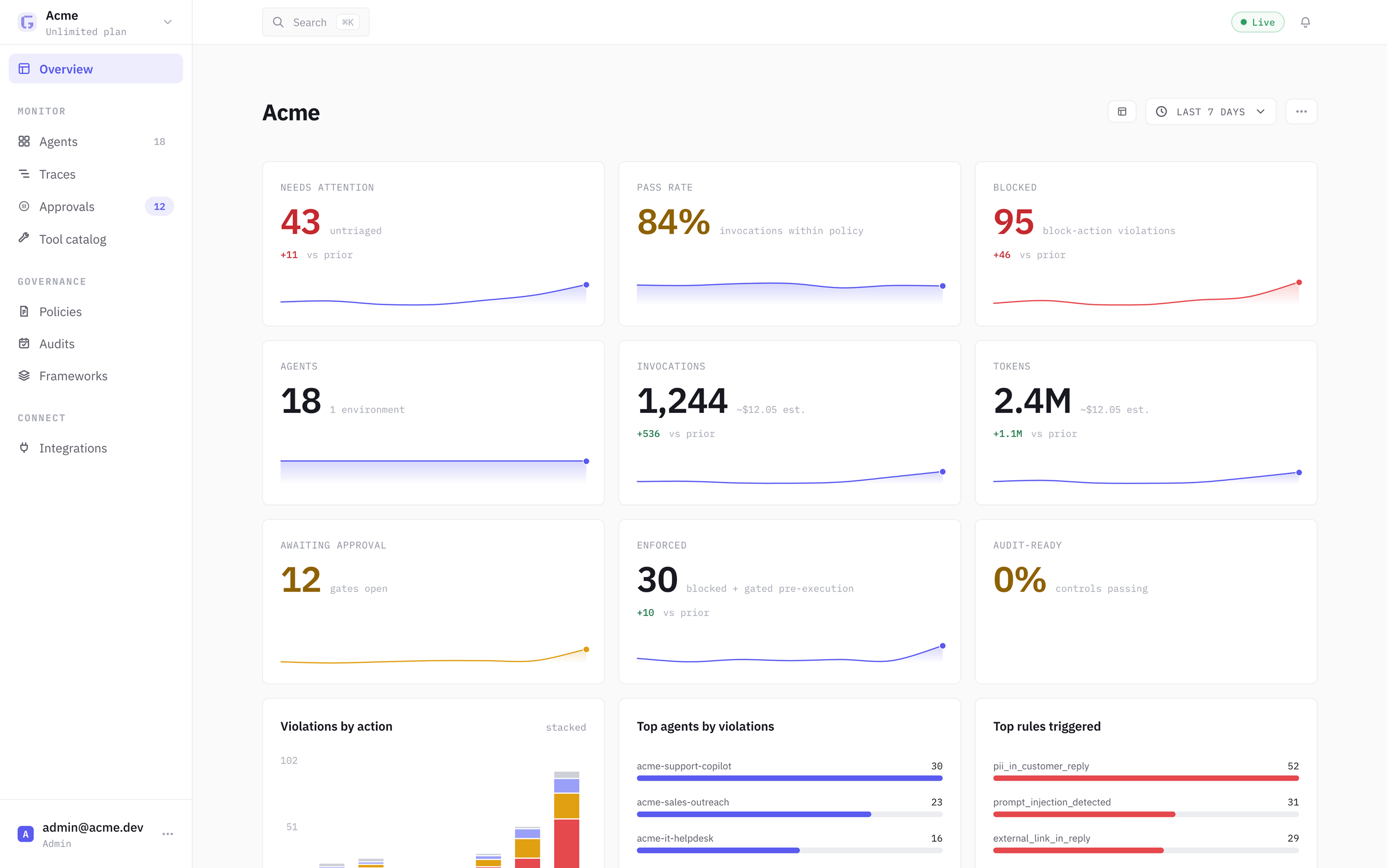 GenTrail overview dashboard